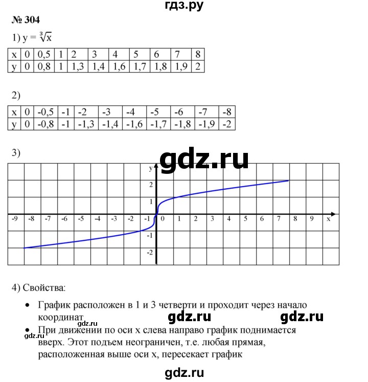 ГДЗ по алгебре 8 класс Бунимович   упражнение - 304, Решебник