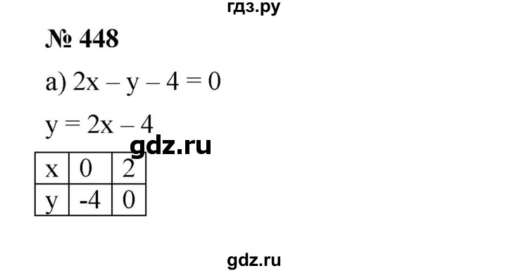 ГДЗ по алгебре 8 класс Бунимович   упражнение - 448, Решебник