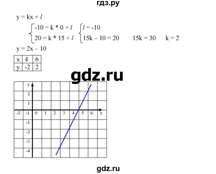 ГДЗ по алгебре 8 класс Бунимович   упражнение - 549, Решебник