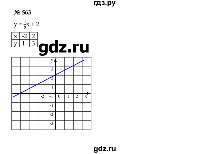 ГДЗ по алгебре 8 класс Бунимович   упражнение - 563, Решебник