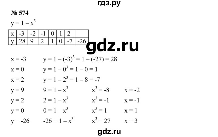 ГДЗ по алгебре 8 класс Бунимович   упражнение - 574, Решебник