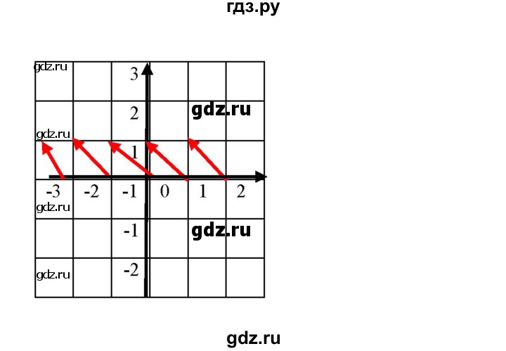 ГДЗ по алгебре 8 класс Бунимович   узнайте больше / глава 5 - 3, Решебник
