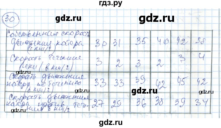ГДЗ по алгебре 7 класс Абылкасымова   повторение - 30, Решебник