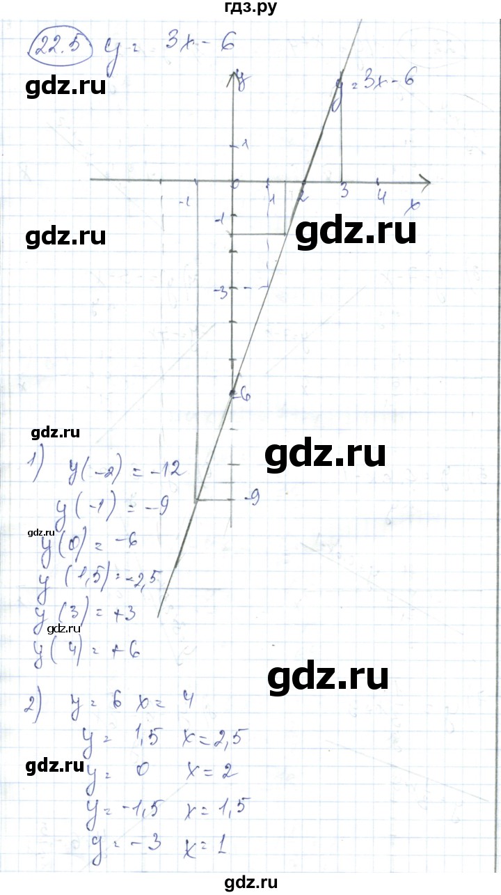 ГДЗ по алгебре 7 класс Абылкасымова   параграф 22 - 22-5%i, Решебник