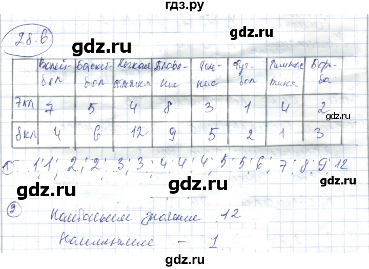 ГДЗ по алгебре 7 класс Абылкасымова   параграф 28 - 28.6, Решебник