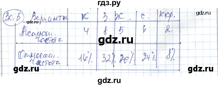 ГДЗ по алгебре 7 класс Абылкасымова   параграф 30 - 30.5, Решебник