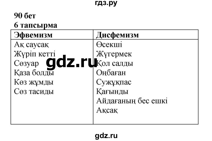 ГДЗ по казахскому языку 6 класс Аринова   страница - 90, Решебник