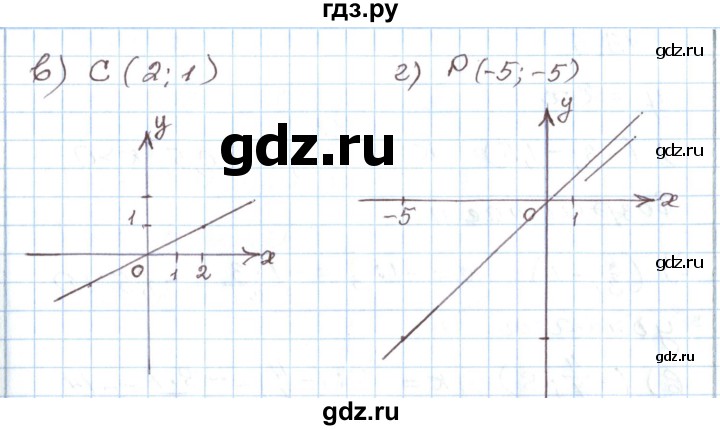 ГДЗ по алгебре 7 класс Мордкович   параграф 13 - 13.2, Решебник