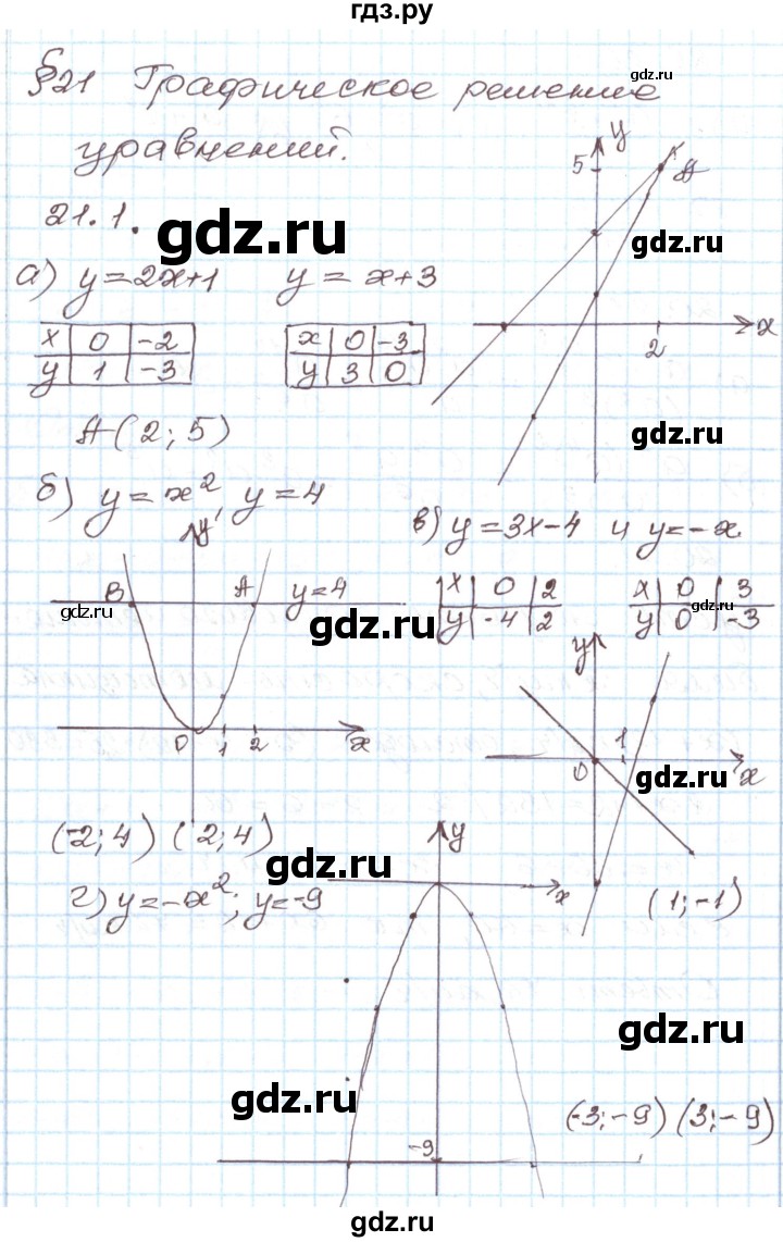 ГДЗ по алгебре 7 класс Мордкович   параграф 21 - 21.1, Решебник