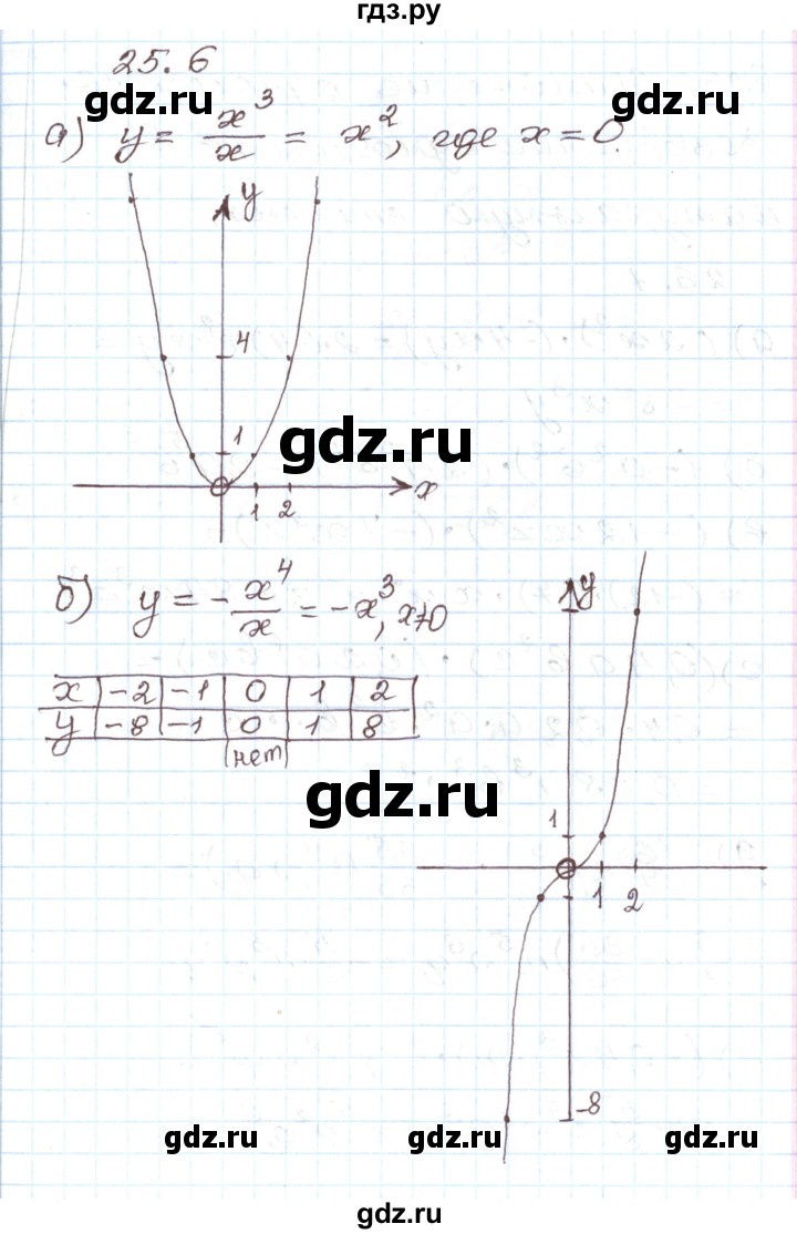 ГДЗ по алгебре 7 класс Мордкович   параграф 25 - 25.16, Решебник