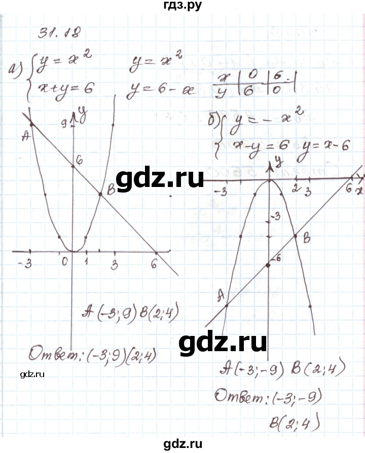ГДЗ по алгебре 7 класс Мордкович   параграф 31 - 31.18, Решебник
