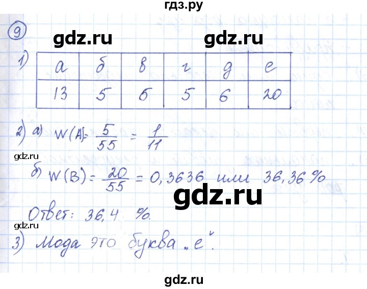 ГДЗ по алгебре 9 класс Мерзляк рабочая тетрадь  параграф 20 - 9, Решебник