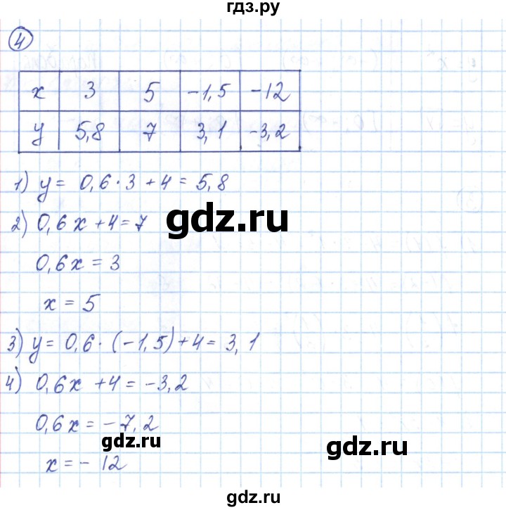 ГДЗ по алгебре 9 класс Мерзляк рабочая тетрадь  параграф 7 - 4, Решебник