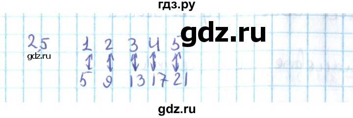 ГДЗ по алгебре 10 класс Мерзляк  Углубленный уровень параграф 2 - 2.5, Решебник №2