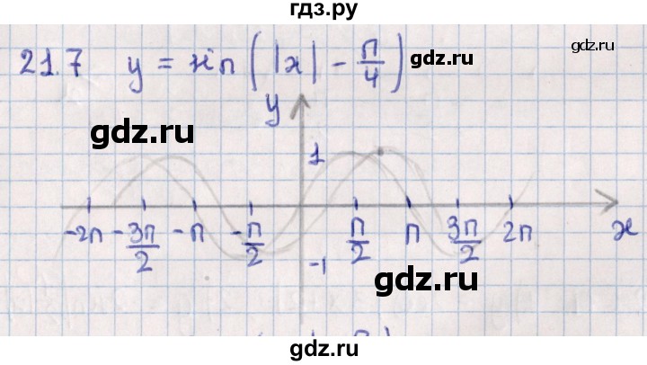 ГДЗ по алгебре 10 класс Мерзляк  Углубленный уровень параграф 21 - 21.7, Решебник №1