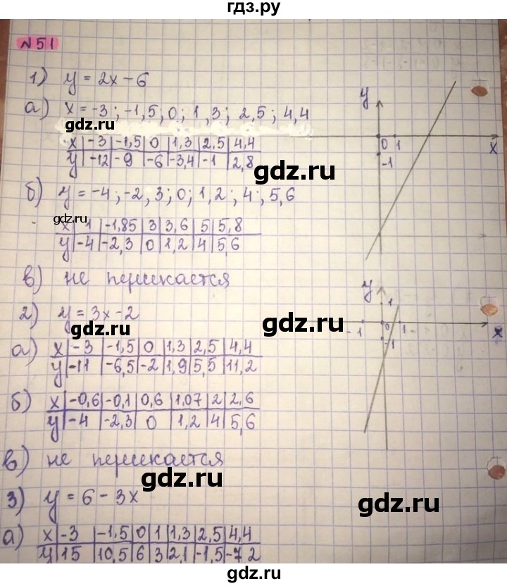 ГДЗ по алгебре 8 класс Абылкасымова   повторение 7 класса - 51, Решебник