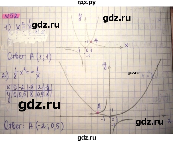 ГДЗ по алгебре 8 класс Абылкасымова   повторение 7 класса - 52, Решебник