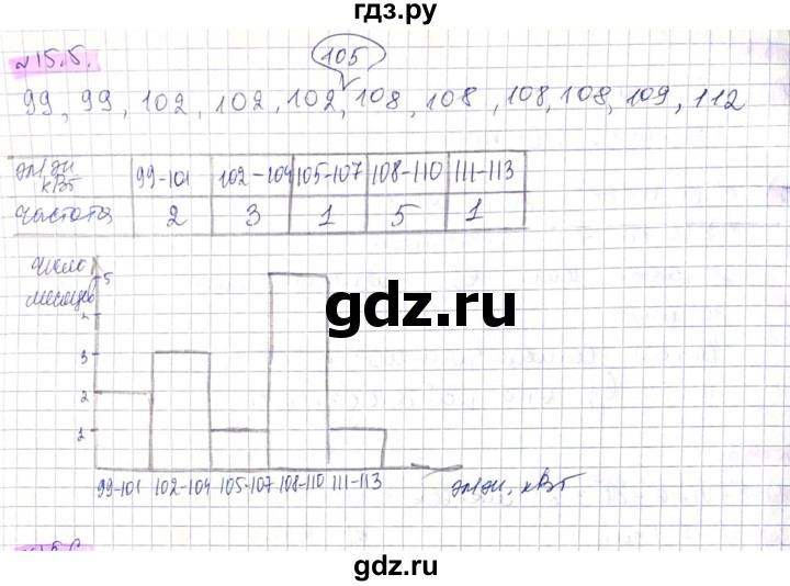 ГДЗ по алгебре 8 класс Абылкасымова   параграф 15 - 15.5, Решебник