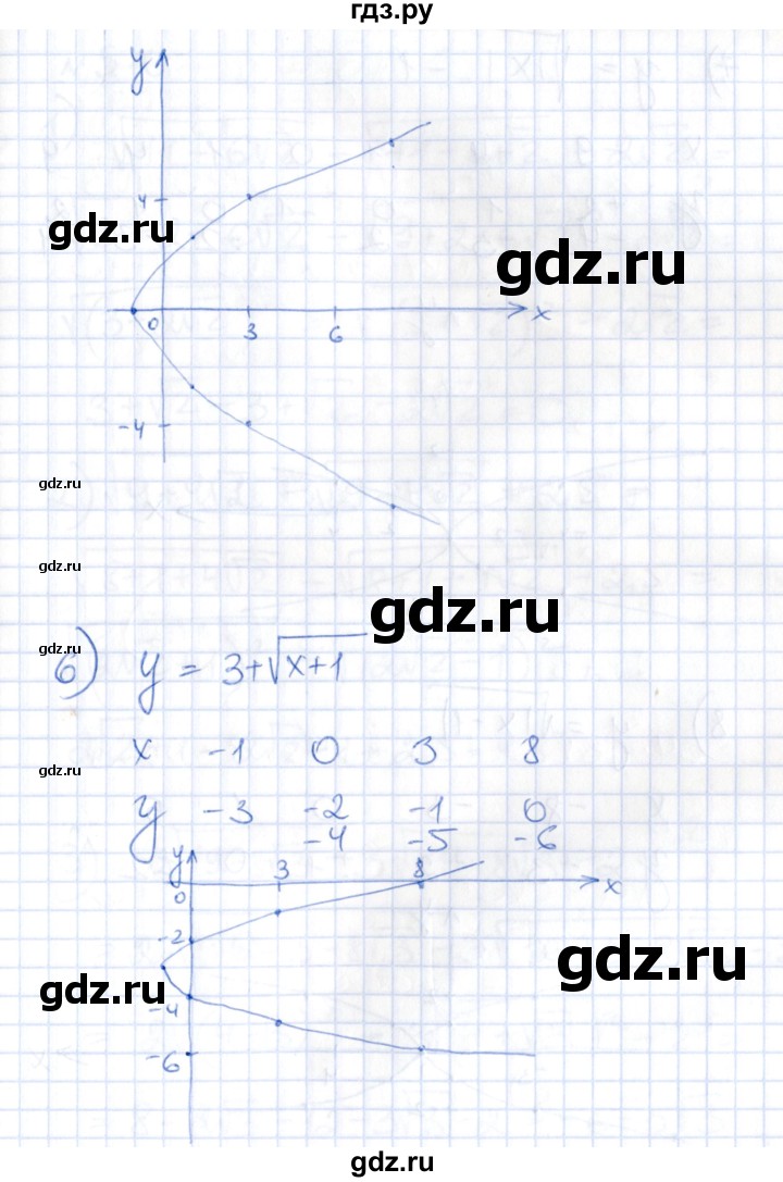 ГДЗ по алгебре 8 класс Абылкасымова   параграф 5 - 5.9, Решебник