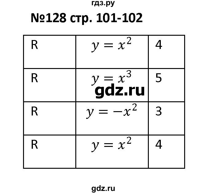 ГДЗ по алгебре 7 класс Лебединцева рабочая тетрадь  задание - 128, Решебник