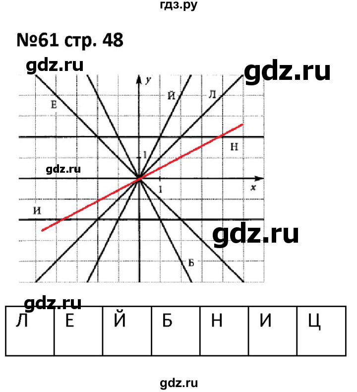 ГДЗ по алгебре 7 класс Лебединцева рабочая тетрадь  задание - 61, Решебник