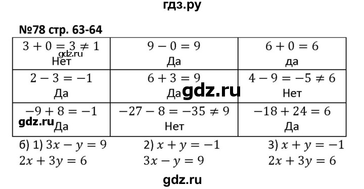ГДЗ по алгебре 7 класс Лебединцева рабочая тетрадь  задание - 78, Решебник