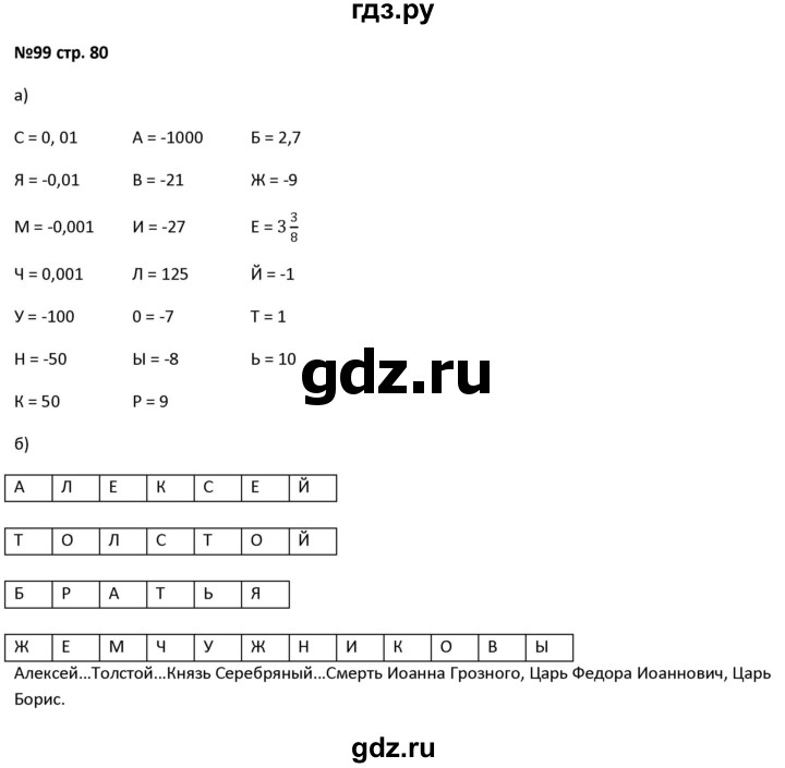 ГДЗ по алгебре 7 класс Лебединцева рабочая тетрадь  задание - 99, Решебник