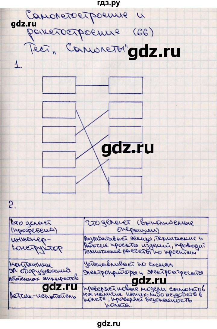 ГДЗ по технологии 4 класс Роговцева рабочая тетрадь  страница - 66, Решебник (2012)