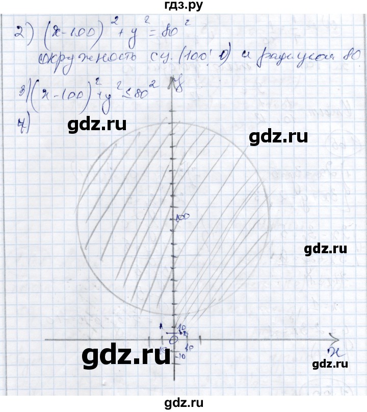 ГДЗ по алгебре 9 класс Шыныбеков   творческая работа - стр.36, Решебник