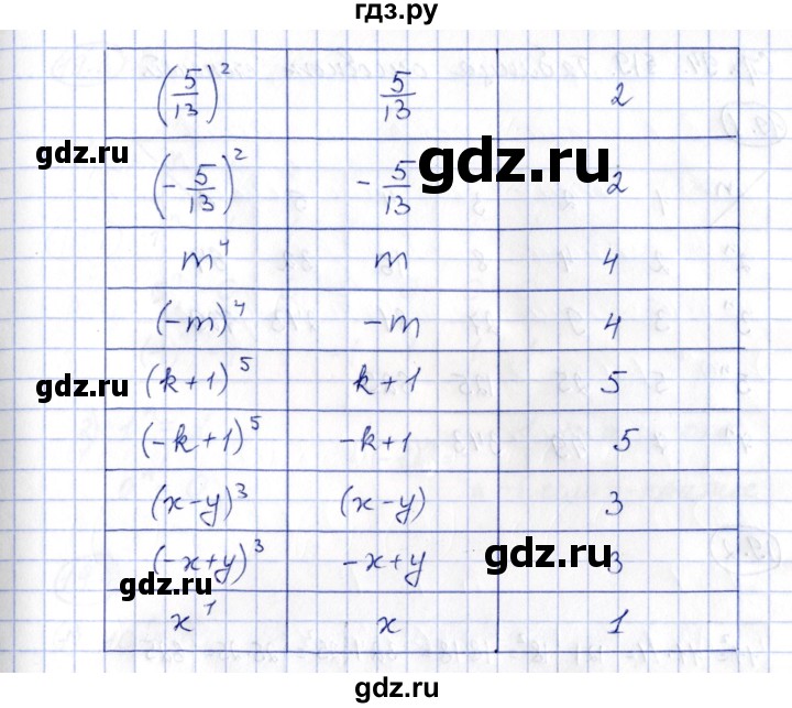 ГДЗ по алгебре 7 класс Зубарева рабочая тетрадь  §18 - 18.6, Решебник