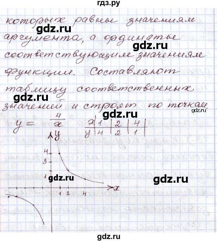 ГДЗ по алгебре 8 класс Шыныбеков   раздел 0 / вопрос - 14, Решебник