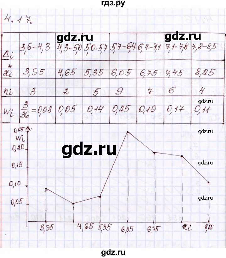ГДЗ по алгебре 8 класс Шыныбеков   раздел 4 - 4.17, Решебник