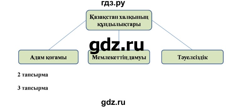 ГДЗ по казахскому языку 7 класс Косымова   страницы (бет) - 127, Решебник