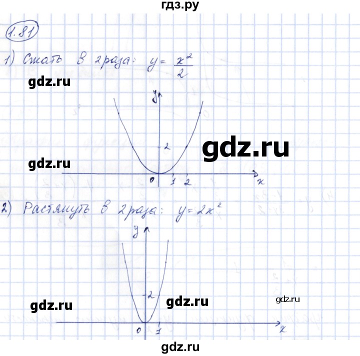 ГДЗ по алгебре 10 класс Шыныбеков   раздел 1 - 1.81, Решебник