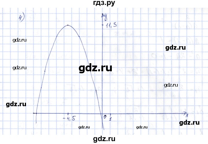 ГДЗ по алгебре 10 класс Шыныбеков   раздел 1 - 1.83, Решебник