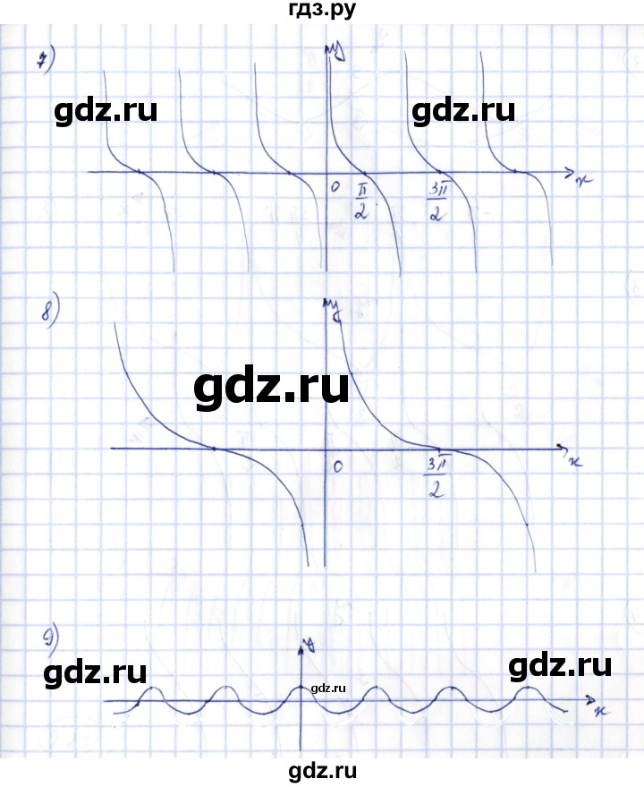 ГДЗ по алгебре 10 класс Шыныбеков   раздел 2 - 2.21, Решебник