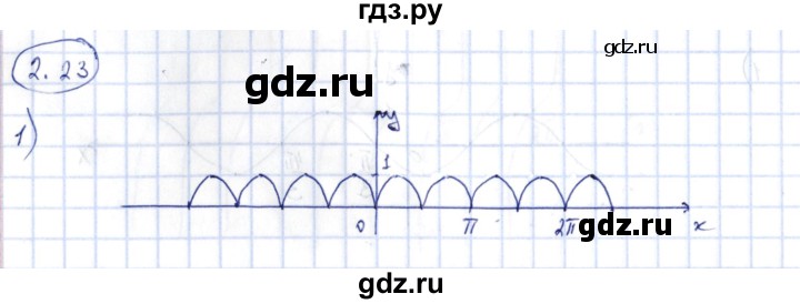 ГДЗ по алгебре 10 класс Шыныбеков   раздел 2 - 2.23, Решебник