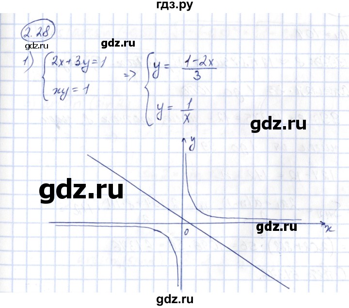 ГДЗ по алгебре 10 класс Шыныбеков   раздел 2 - 2.28, Решебник