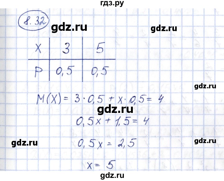 ГДЗ по алгебре 10 класс Шыныбеков   раздел 8 - 8.32, Решебник