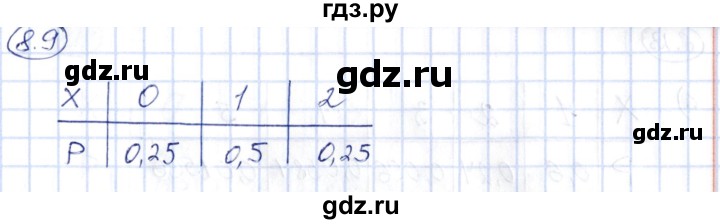 ГДЗ по алгебре 10 класс Шыныбеков   раздел 8 - 8.9, Решебник