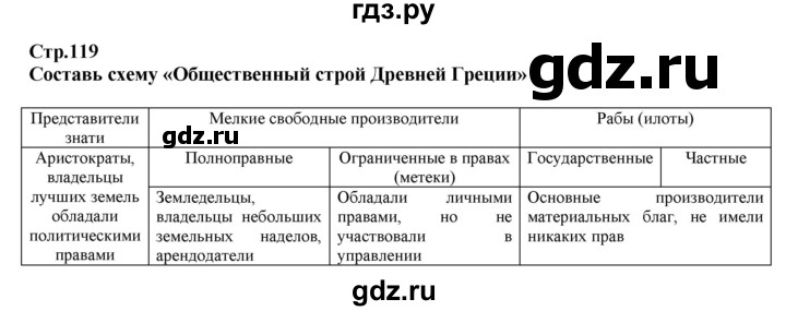 ГДЗ по истории 5 класс Тулебаев   страница (бет) - 119, Решебник