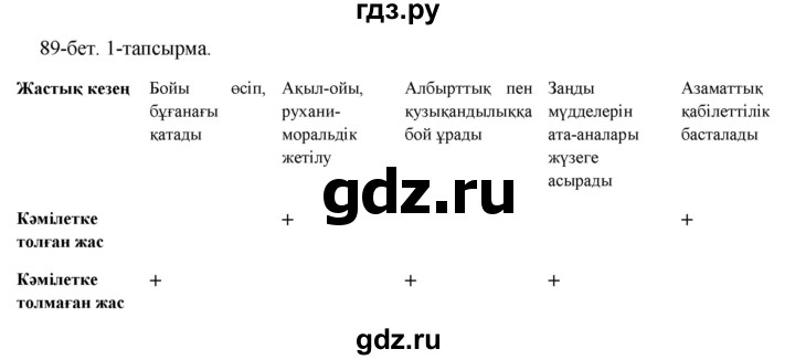 ГДЗ по казахскому языку 8 класс Аринова   страница (бет) - 89, Решебник