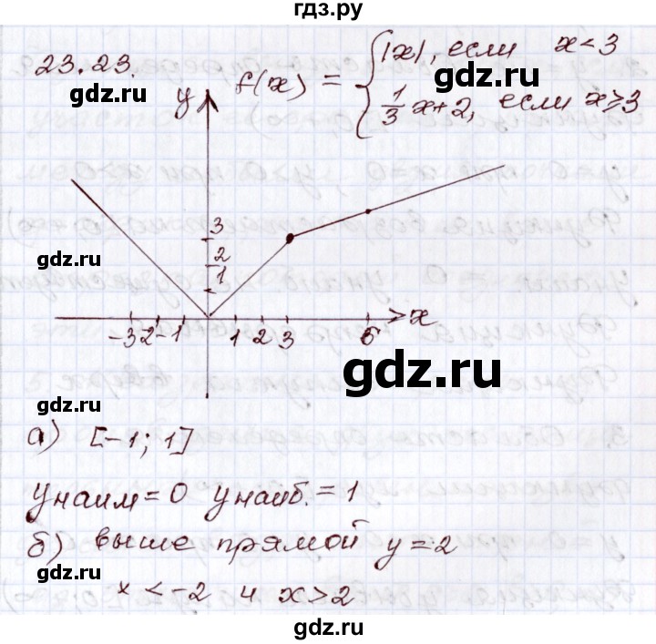 ГДЗ по алгебре 8 класс Мордкович   §23 - 23.23, Решебник