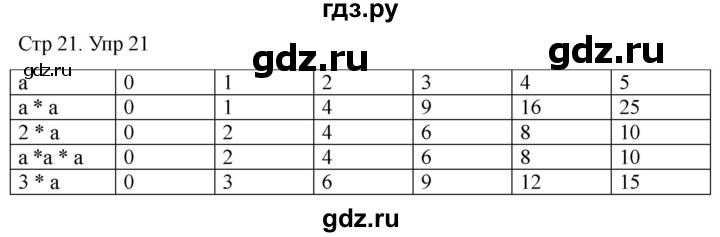 ГДЗ по математике 4 класс Рудницкая дидактические материалы раздел IV - 21, Решебник 2023