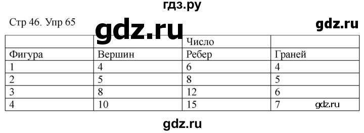 ГДЗ по математике 4 класс Рудницкая дидактические материалы раздел V - 65, Решебник 2023