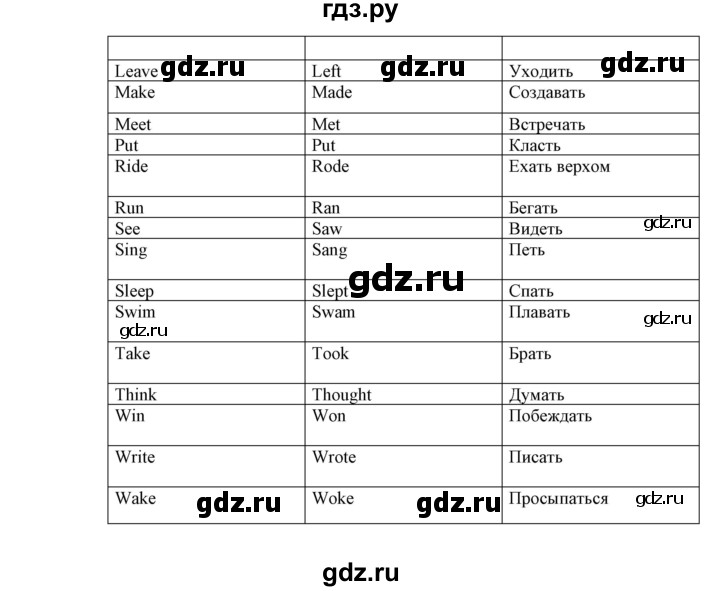 ГДЗ по английскому языку 4 класс Юшина грамматический тренажёр  модуль 7 - 5, Решебник