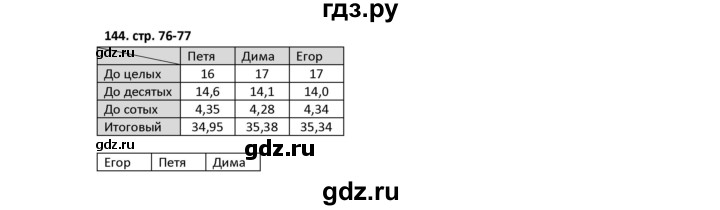 ГДЗ по математике 5 класс Лебединцева рабочая тетрадь  тетрадь 1 - 144, Решебник