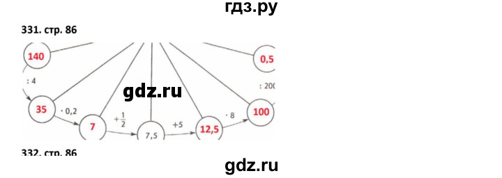 ГДЗ по математике 5 класс Лебединцева рабочая тетрадь  тетрадь 2 - 331, Решебник