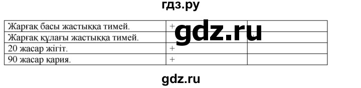 ГДЗ по казахскому языку 10 класс Балтабаева   страница (бет) - 117, Решебник