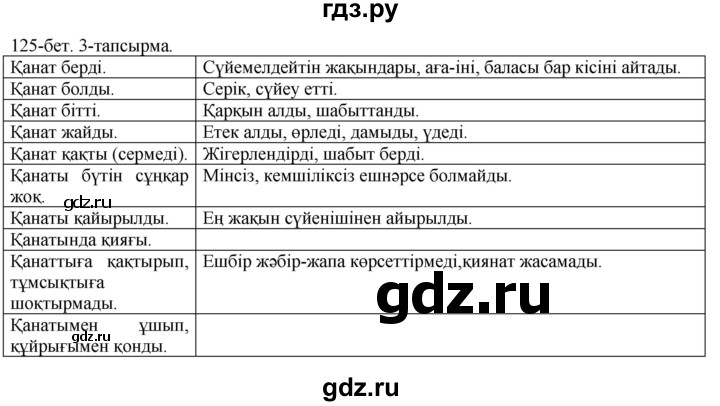 ГДЗ по казахскому языку 10 класс Балтабаева   страница (бет) - 125, Решебник
